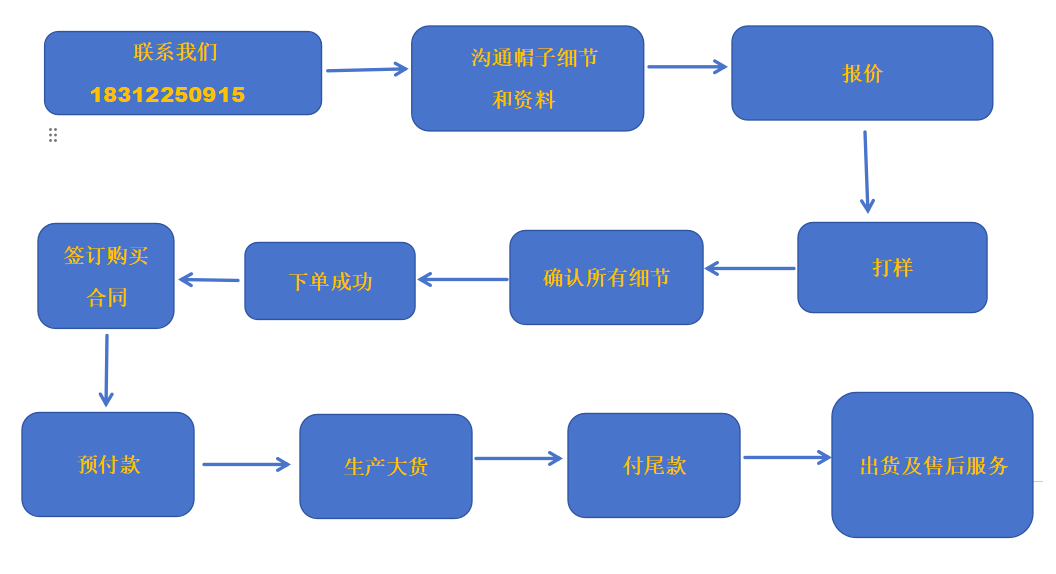 中文下单.png